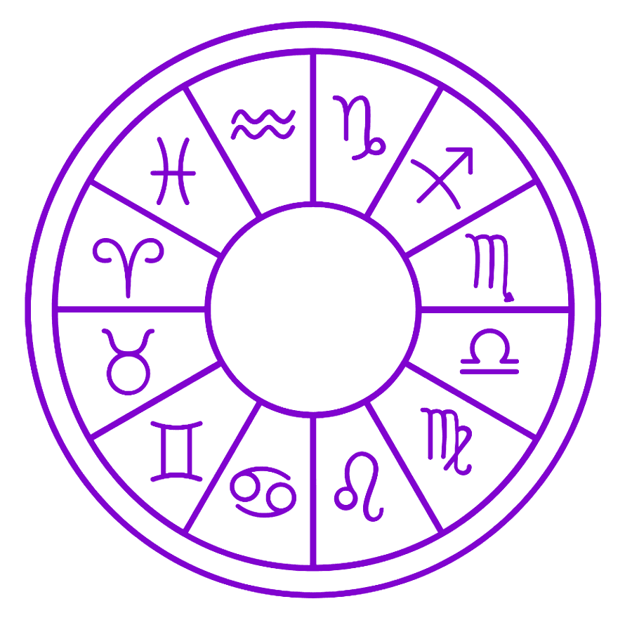 Mandala astrológica StarDate com os doze signos do zodíaco